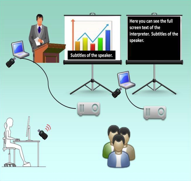 Presentation with subtitles and second screen