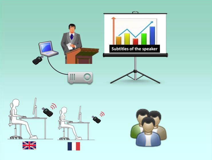 Subtitling of a multiligual presentation in a group